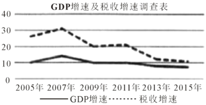 鲁山gdp_鲁山大佛(2)