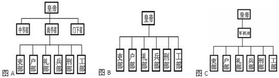 17.以下三幅示意图示反映了中国古代中央政府机构不断变革的情况.