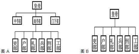 1.以下两幅示意图示反映了中国古代中央政府机构不断变革的情况.