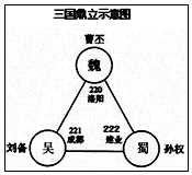 答案解析———— 分析 本题通过示意图切入考查三国鼎立的