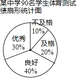 中学有450名学生其中男生250名女生200名现对所有学生进行一次体育