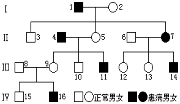 如图是某家族神经系统疾病的遗传图谱,请据图回答下列问题(基因用b,b