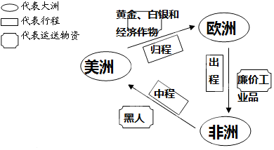 请完成“三角贸易 的示意图 题目和参考答案