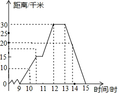边长13立方体的体积猜一成语_立方体素描(3)