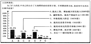 城乡按相同人口比例_关于逐步实行城乡按相同人口比例