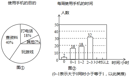 (2)补全条形统计图(3)该校共有学生1200人,估计每周使用手机时间在2