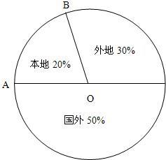 人口增长条形图_2017年贵州统计公报 GDP总量13541亿 常住人口增加25万 附图表(3)