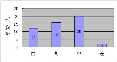 象球填人口_人口普查(2)