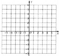 请在平面直角坐标系中标出A三点.再以A.B.C为顶点画平行四边形.并根据A.B.C三点的坐标.写出第四个顶点D的坐标. 题目和参考答案