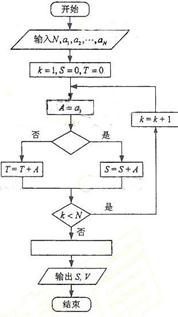 某店一个月的收入和支出总共记录了N个数据a