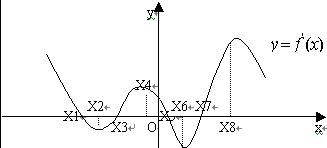 如图是函数y=f(x)的导函数y=f′(x)的图象,给出下列命题