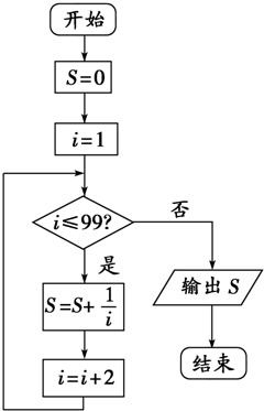 画出计算1 13 15 - 199的程序框图.