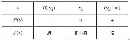 n1 3,利用函数为减函数恒有f(2 f(2 n1(3)由b=