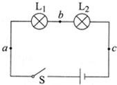 在“探究串联电路中的电流特点 实验中.某同学用电流表分别测出图中A.B.C三处的电流大小.并初步得到它们之间关系的结论.为了进一步探究它们之间的关系.下一步他的操作是( )A.将电源两极对调.再次测量A.B.C三处的电流B.改变开关S的位置.再次测量A.B.C三处的电流C.将图中两只灯泡位置对调.再次测量A.B.C三处的电流D.换用题目和参考答案--精英家教网--