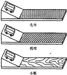 在学习牛顿第一定律时,为了探究阻力对物体运动的影响,我们做了如图的