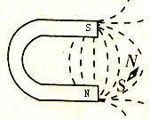 21,如图,是一个蹄型磁铁,虚线是磁极附近的部分磁感线,小磁针在图示
