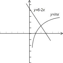 函数f(x)=lnx+2x-6的零点个数1.