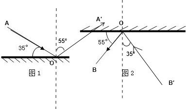 在图1中画出入射光线ao的反射光线标出反射角和它的大小在图2中画出
