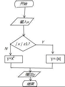 分段函数定义为y