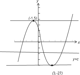 17,函数f(x)=x3-3ax2 3bx的图象与直线12x y-1=0相切于点(1,-11).