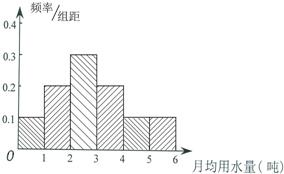 某市为节约用水.计划在本市试行居民生活用水