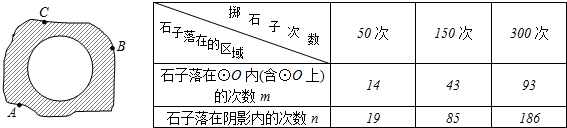 精英家教網(wǎng)