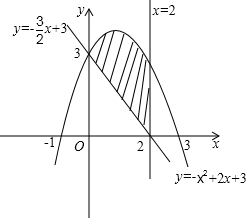 数轴上.x=1表示一个点.而在平面直角坐标系中