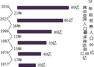 人口变化题型_家乡的变化手抄报(3)