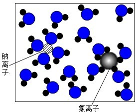 下列微粒模型示意图可能代表水分子的是 的结论.