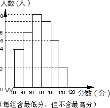 精英家教网