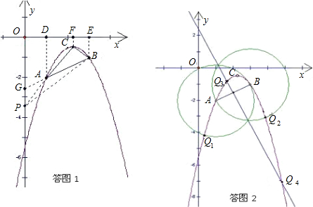 人口抛物线_抛物线图像(2)
