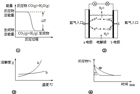 下列对四个量子数的说法正确的是( )A.电子