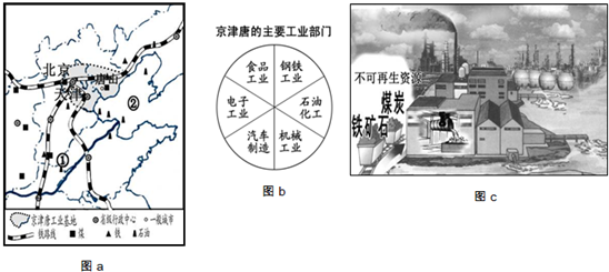 (1)京津唐工业基地位于①   平原的北部,濒临②   海.图片