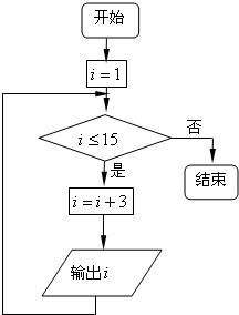 输出语句 输出语句的一般格式:print"提示内容,表达式 例如:print"s=