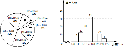 将所得数据处理后.制成扇形统计图和频数分布直方图如下(每组只