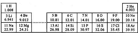 (1)6～11号元素中属于金属的有,属于固态非金属元素的有(填元素符号)