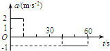 精英家教網(wǎng)