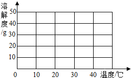 硫磺的化学式