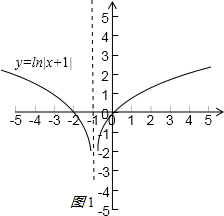 若函数y=f(x)在其图象上两个不同点处的切线重合.则称这条切线为自公切线.下列函数存在自公切线的序号为②④②④①y=ln|x+1|,②y=x2-|x|,③y=x2-1, ④y=xcosx. 题目和参考答案