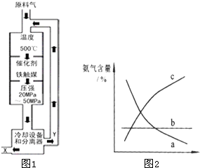 合成氨工业对化学工业和国防工业具有重要意义