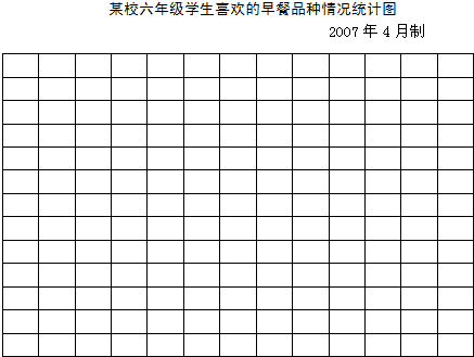 某校六年级学生喜欢的早餐品种情况统计如表: