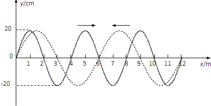 (1)两列简谐横波的振幅都是20cm.传播速度大小相同.