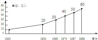 1999年广州人口状况_西雨牛仔 人口结构危局 90后 改变 中国 历年人口结构的变