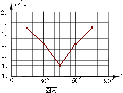 屋面上人口尺寸_屋面上人口的尺寸图集上规定的是多大