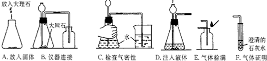 如图是实验室制取,验证,收集并检满二氧化碳的探究实验示意图,请根据