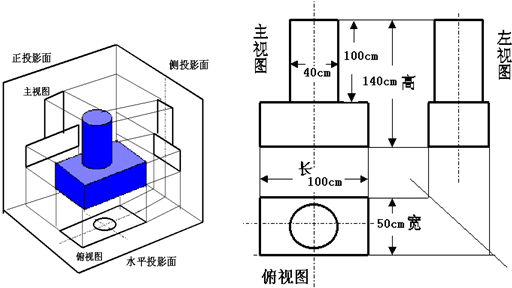 如图是几何体在三个平面上的投影示意图.右图