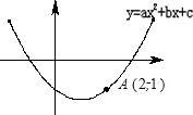 精英家教網(wǎng)