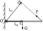 画出图中的杠杆上力f和g的力臂.