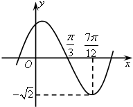 4.三角函数:理解函数y=Asin中 A.ω.ψ的物理意