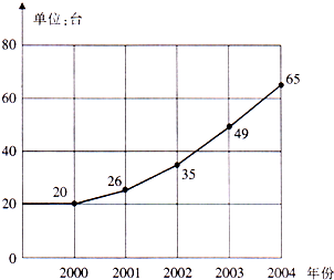 根据条件.补上问题并列式.不计算.一堆煤原计划